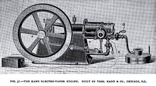 Fig. 31— TheKane Electro-Vapor Engine